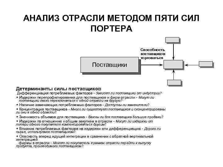 АНАЛИЗ ОТРАСЛИ МЕТОДОМ ПЯТИ СИЛ ПОРТЕРА Способность поставщиков торговаться Поставщики Детерминанты силы поставщиков Дифференциация