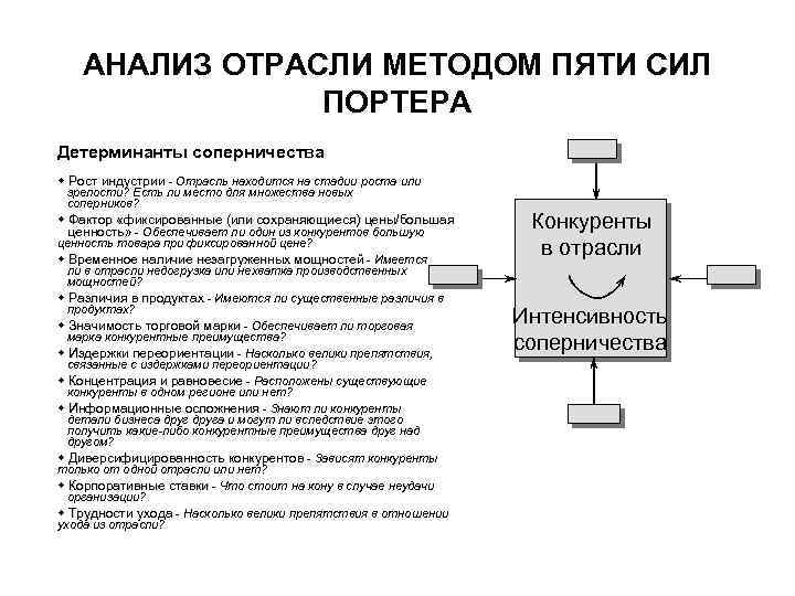 Анализ отрасли