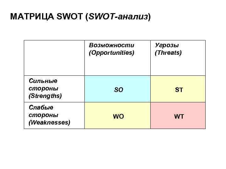 Анализ возможностей. Матрица угроз СВОТ анализ. Матрица угроз и возможностей SWOT-анализа. Матрица возможностей SWOT. Матрица угроз SWOT.