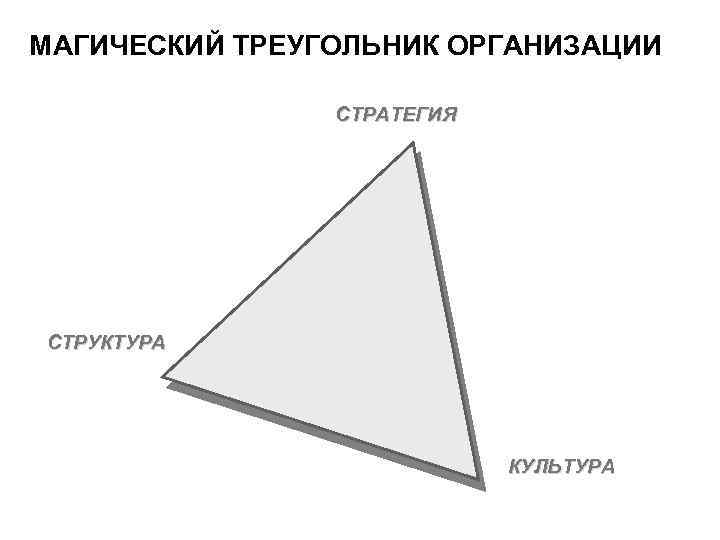 Магический треугольник управления проектами показывает что