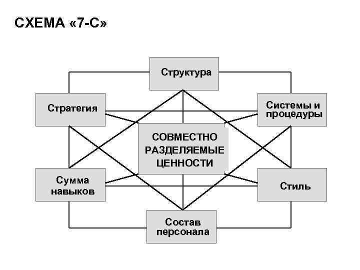 Структура ценностей. Структурная схема ценностей. Структура системы ценностей. Сделайте структурную схему ценностей. Структурная схема ценностей философия.