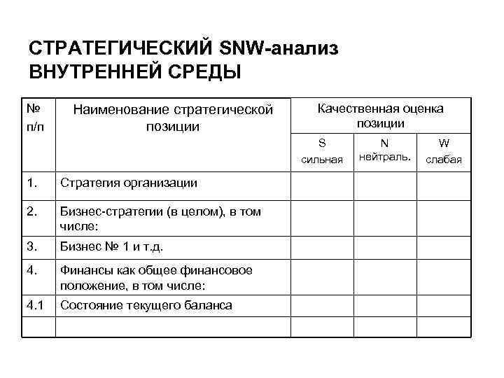 Внутренний анализ организации пример. Анализ внутренней среды SNW-анализ. Стратегический SNW анализ внутренней среды. SNW—анализ внутренней среды организации. SNW анализ схема.