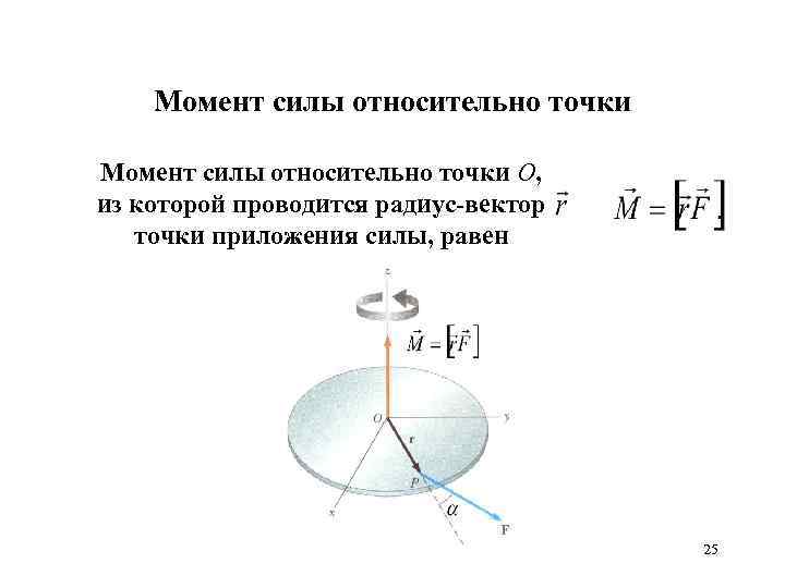 Знаки моментов сил относительно точки