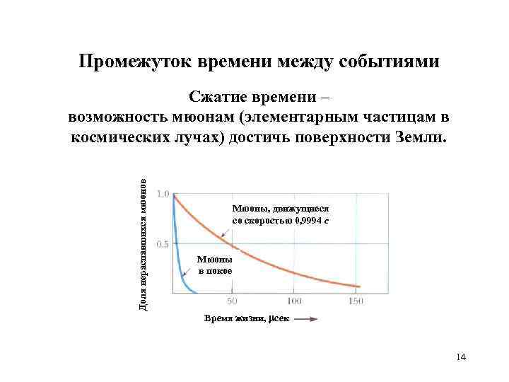 Закон сжатия