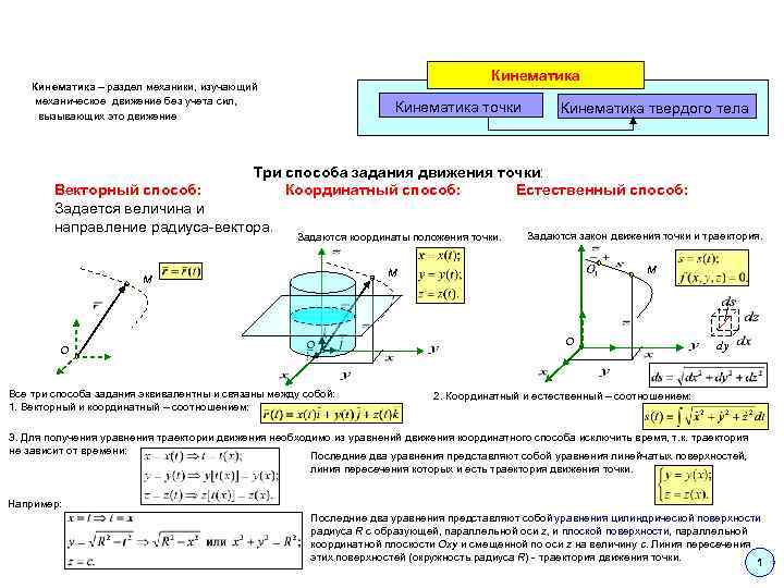 Кинематика тела. Кинематика это раздел механики. Кинематика раздел технической механики. Кинематика изучает движение тел. Кинематика - движение без....