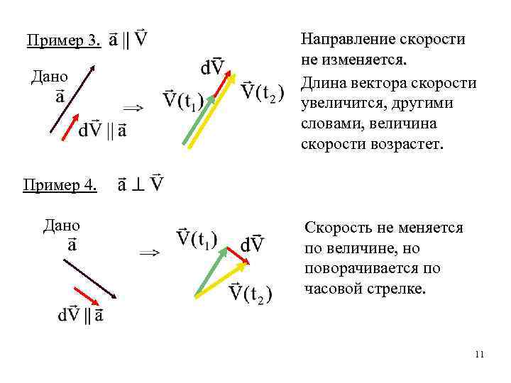 Пример 3. Дано Направление скорости не изменяется. Длина вектора скорости увеличится, другими словами, величина