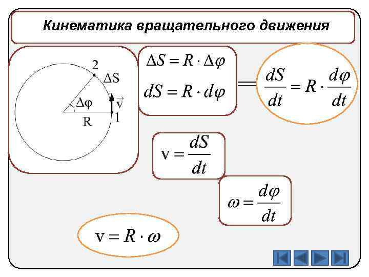 Формулы кинематики. Механика кинематика вращательного движения. Кинематика вращательного движа. Кинематика вращательного движения формулы. Кинематика шпаргалка.