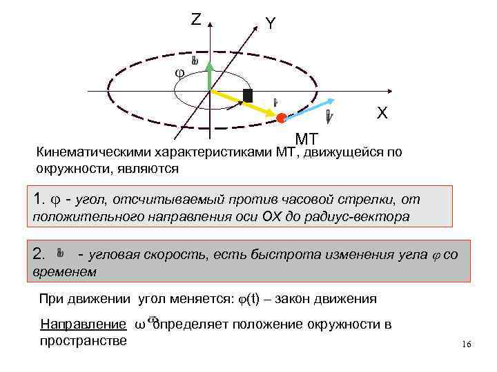 Окружность движется по часовой стрелке. Скорость при движении по окружности против часовой стрелки. Кинематическими характеристиками движения по окружности являются. Тело движется по окружности против часовой стрелки. Положительное направление оси.