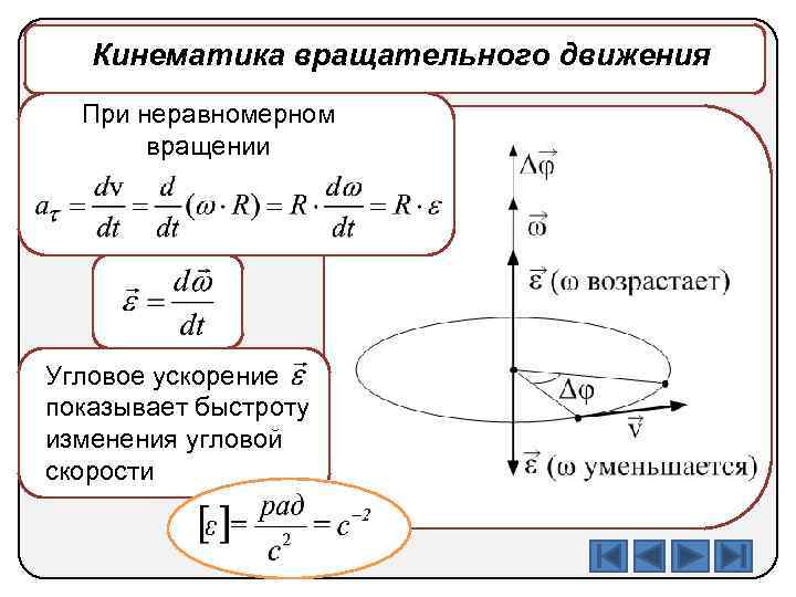 Кинематика вращательного движения При неравномерном вращении Угловое ускорение показывает быстроту изменения угловой скорости 