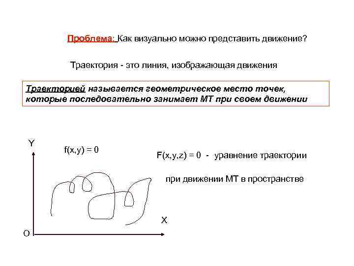 Изобразите траекторию движения