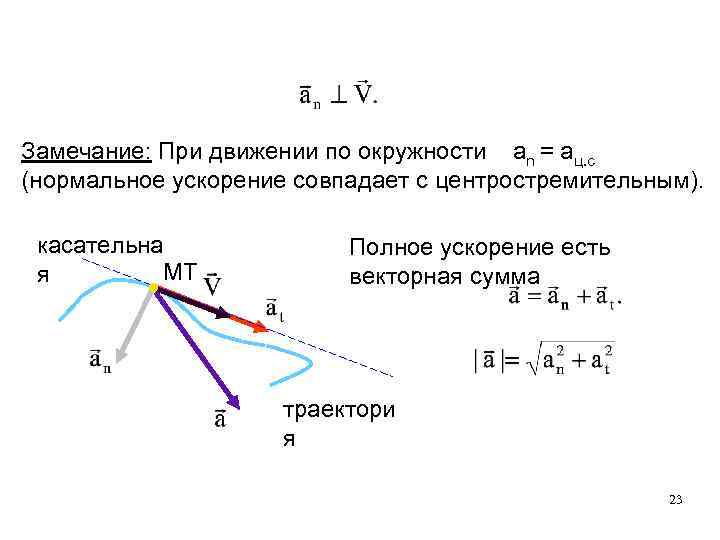 Нормальное ускорение точки движущейся. Вектор нормального ускорения. Полние ускорение при движении по окружности. Движение по окружности нормальное ускорение. Вектор полного ускорения при движении по окружности.