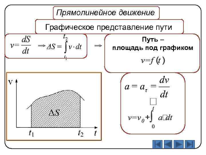 Площадь под графиком. Площадь под графиком кинематика. Путь площадь под графиком. Как найти площадь под графиком.