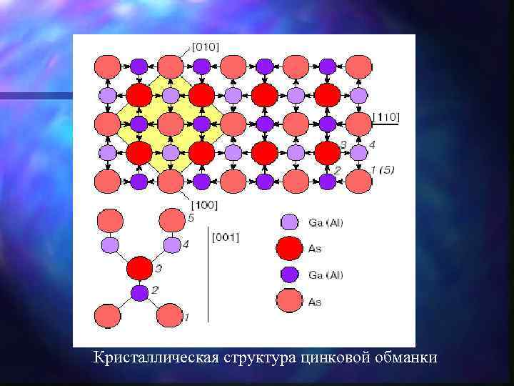 Кристаллическая структура цинковой обманки 