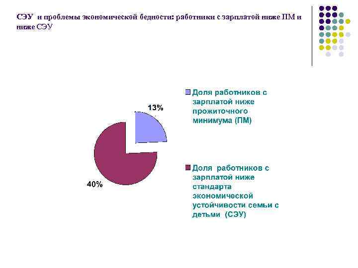 СЭУ и проблемы экономической бедности: работники с зарплатой ниже ПМ и ниже СЭУ 