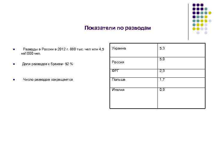 Показатели по разводам l l Разводы в России в 2012 г. 660 тыс. чел