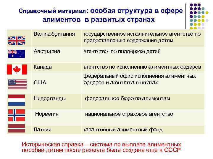 Справочный материал: особая структура в сфере алиментов в развитых странах Великобритания государственное исполнительное агентство