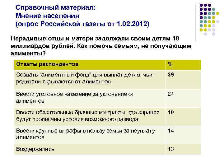 Справочный материал: Мнение населения (опрос Российской газеты от 1. 02. 2012) Нерадивые отцы и
