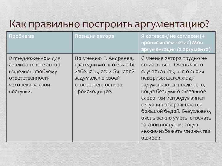 Как правильно построить аргументацию? Проблема Позиция автора Я согласен/ не согласен (+ прописываем тезис)