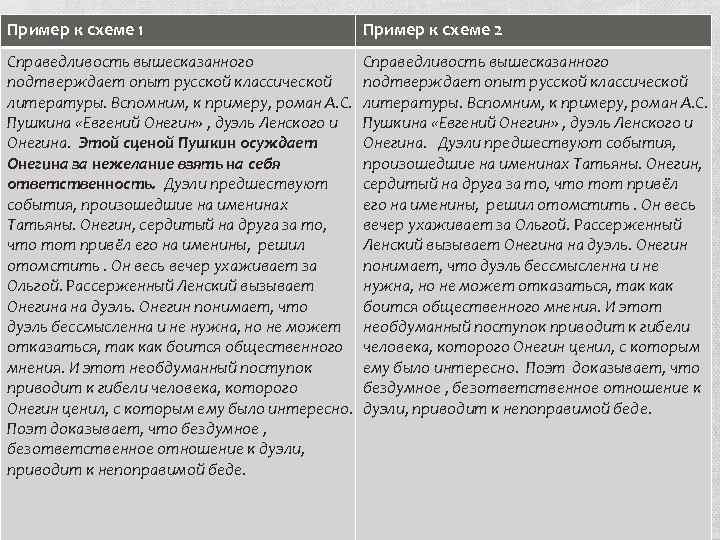 Пример к схеме 1 Пример к схеме 2 Справедливость вышесказанного подтверждает опыт русской классической