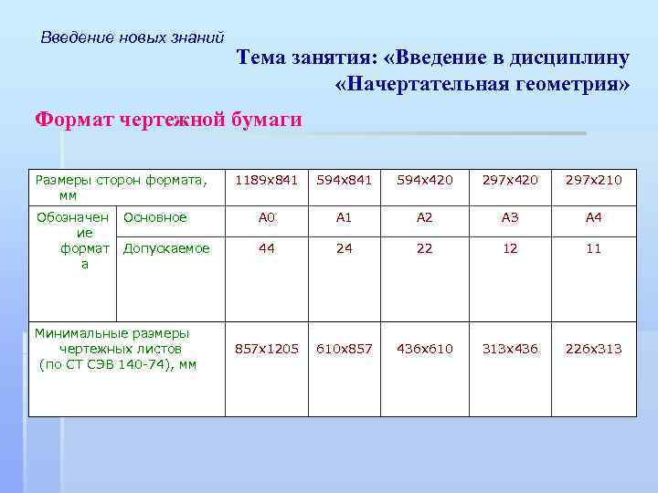 Введение новых знаний Тема занятия: «Введение в дисциплину «Начертательная геометрия» Формат чертежной бумаги Размеры