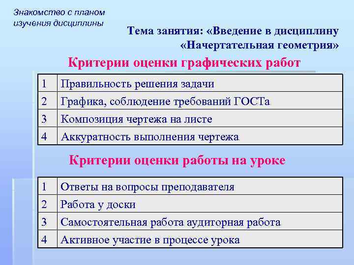 Знакомство с планом изучения дисциплины Тема занятия: «Введение в дисциплину «Начертательная геометрия» Критерии оценки