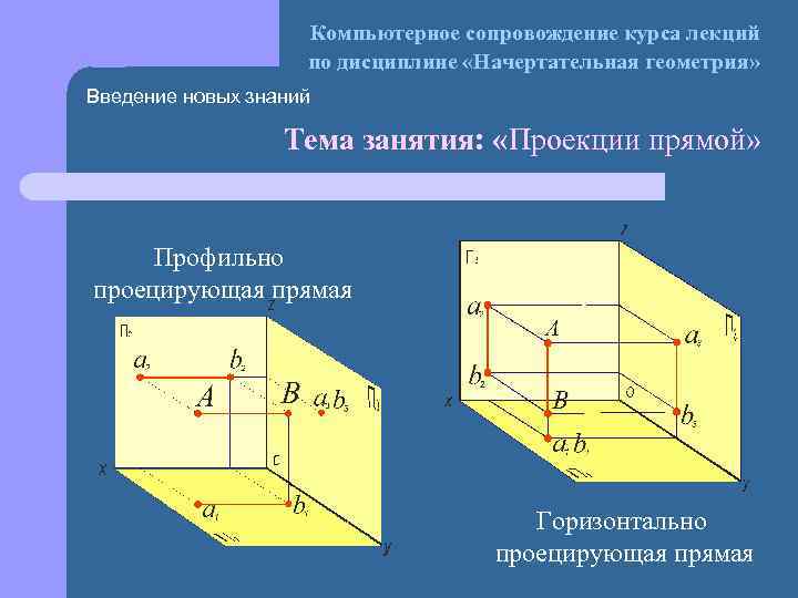 Компьютерное сопровождение курса лекций по дисциплине «Начертательная геометрия» Введение новых знаний Тема занятия: «Проекции