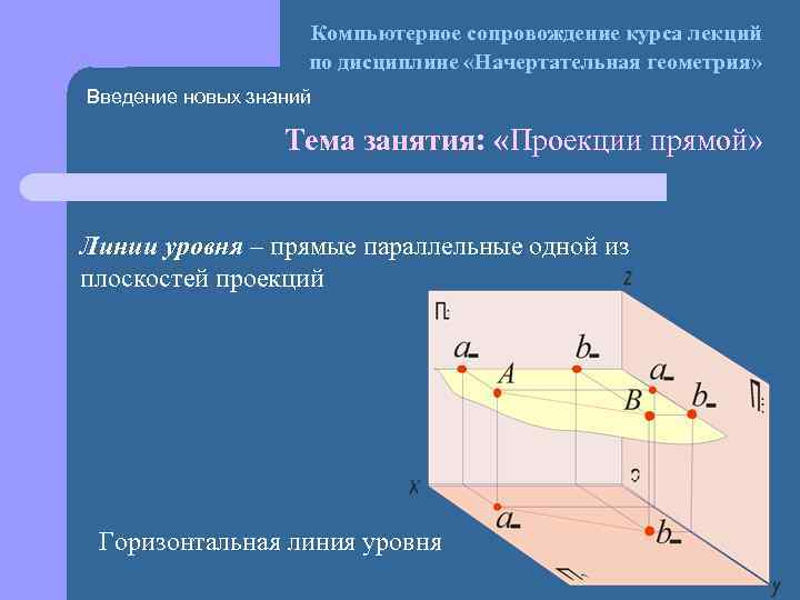 Компьютерное сопровождение курса лекций по дисциплине «Начертательная геометрия» Введение новых знаний Тема занятия: «Проекции