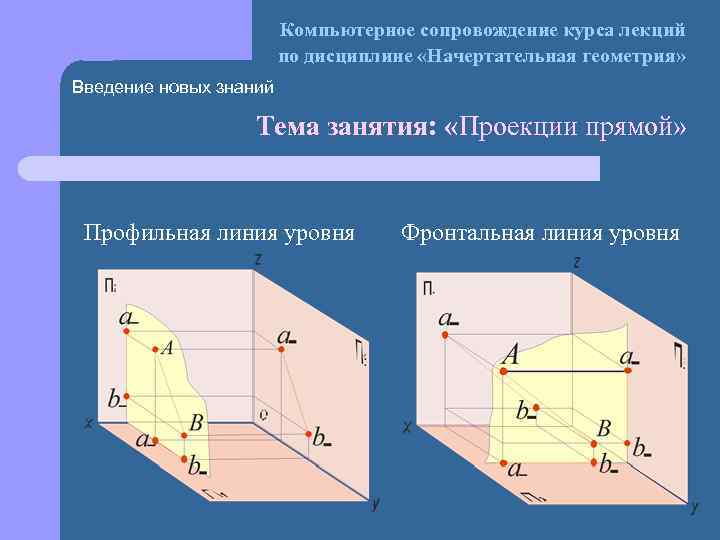 Компьютерное сопровождение курса лекций по дисциплине «Начертательная геометрия» Введение новых знаний Тема занятия: «Проекции