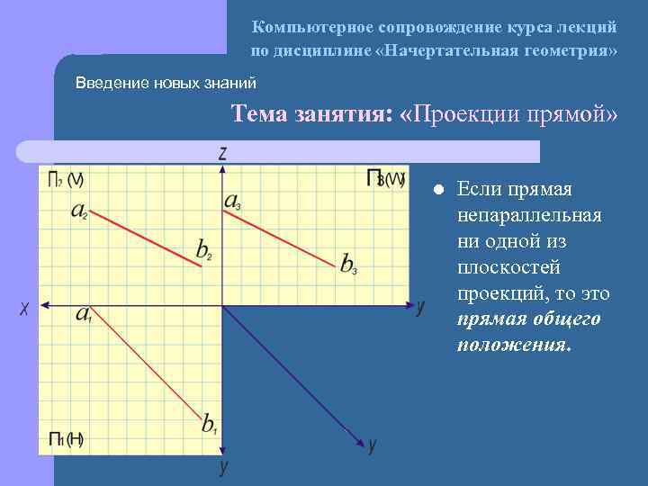 Компьютерное сопровождение курса лекций по дисциплине «Начертательная геометрия» Введение новых знаний Тема занятия: «Проекции