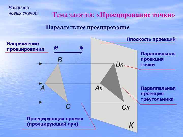 Введение новых знаний Тема занятия: «Проецирование точки» Параллельное проецирование Направление проецирования Плоскость проекций М