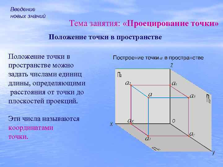 Включи проекцию. Положение точки в пространстве. Положение точек в пространстве Начертательная геометрия. Проекция точки в пространстве. Положение точки в пространстве определяется.