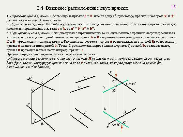 2. 4. Взаимное расположение двух прямых 15 1. Пересекающиеся прямые. В этом случае прямые