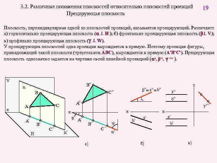 3. 2. Различные положения плоскостей относительно плоскостей проекций Прецирующая плоскость 19 Плоскость, перпендикулярная одной