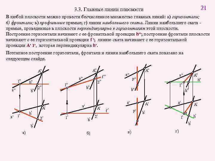 21 3. 3. Главные линии плоскости В любой плоскости можно провести бесчисленное множество главных