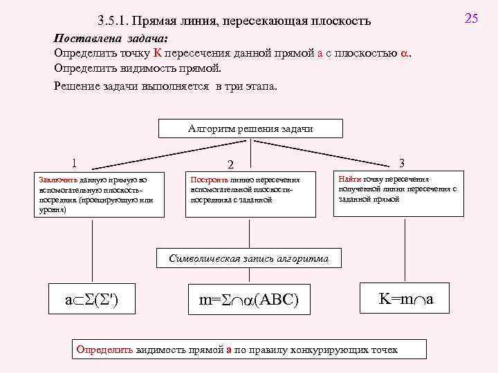 25 2 3. 5. 1. Прямая линия, пересекающая плоскость Поставлена задача: Определить точку К