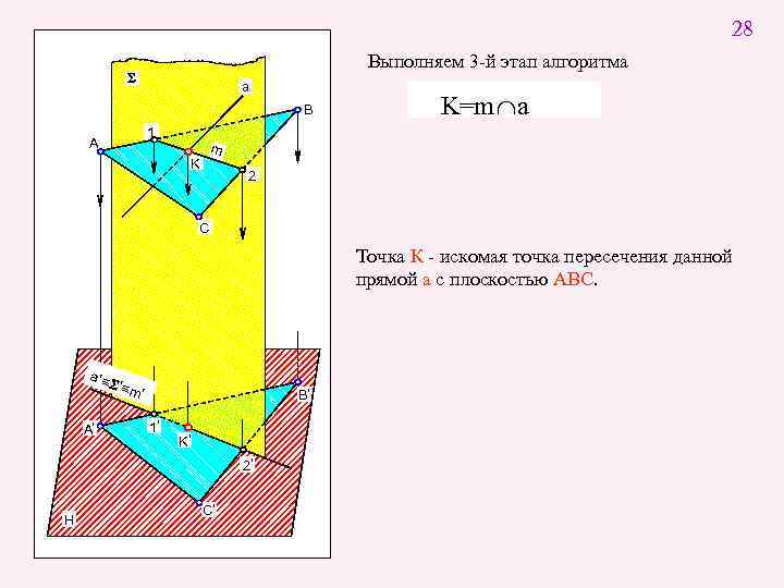 28 Выполняем 3 -й этап алгоритма S a B 1 A K=m Ça m