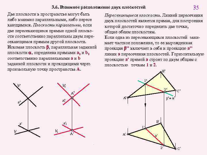 35 3. 6. Взаимное расположение двух плоскостей Две плоскости в пространстве могут быть либо