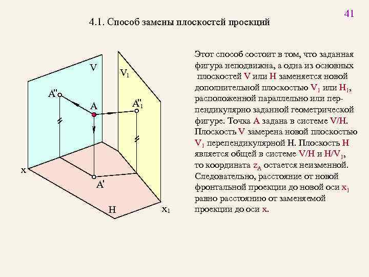 4. 1. Способ замены плоскостей проекций V V 1 