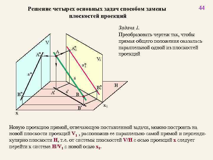 Решение четырех основных задач способом замены плоскостей проекций Задача 1. Преобразовать чертеж так, чтобы