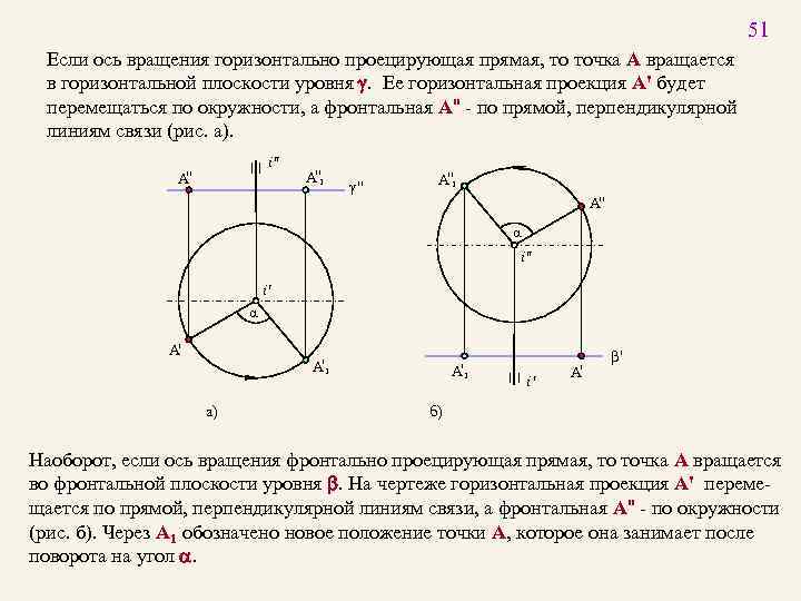 51 Если ось вращения горизонтально проецирующая прямая, то точка A вращается в горизонтальной плоскости