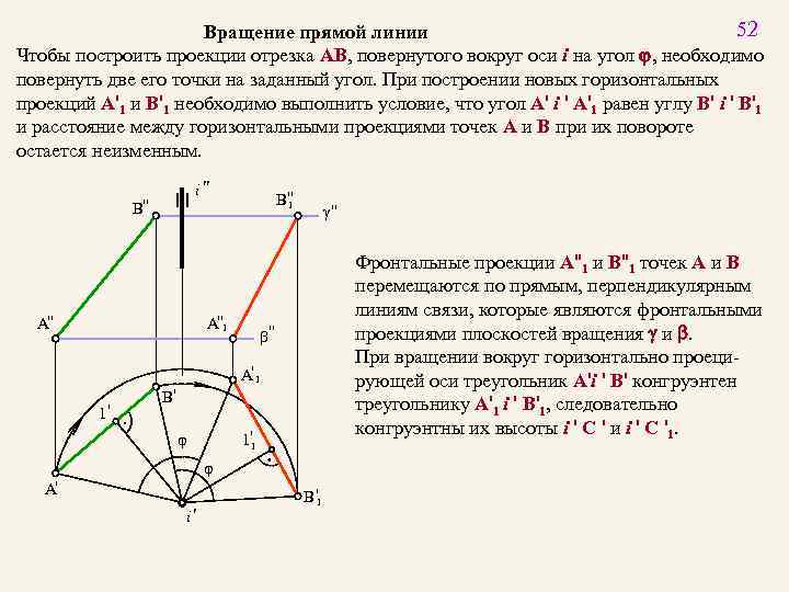 52 Вращение прямой линии Чтобы построить проекции отрезка AB, повернутого вокруг оси i на