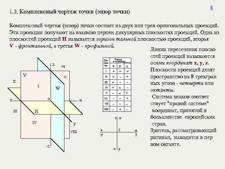 1. 2. Комплексный чертеж точки (эпюр точки) 8 Комплексный чертеж (эпюр) точки состоит из