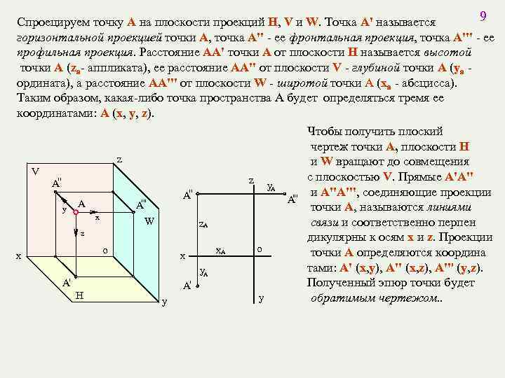 9 Спроецируем точку А на плоскости проекций H, V и W. Точка А' называется