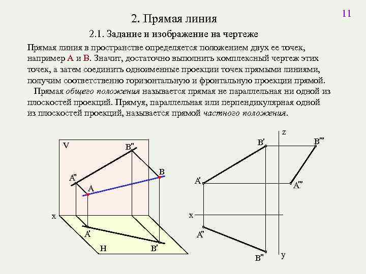 11 2. Прямая линия 2. 1. Задание и изображение на чертеже Прямая линия в