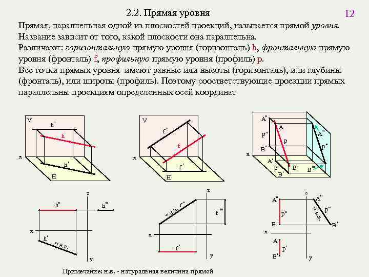 12 2. 2. Прямая уровня Прямая, параллельная одной из плоскостей проекций, называется прямой уровня.