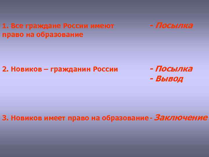 1. Все граждане России имеют право на образование - Посылка 2. Новиков – гражданин