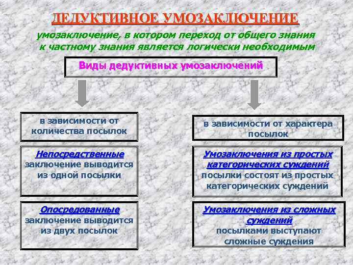 Схемы дедуктивных умозаключений