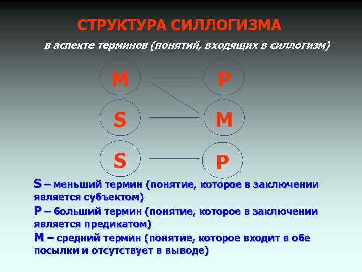 Все приведенные ниже термины понятия