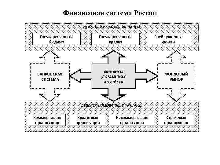 Схема финансы домашних хозяйств