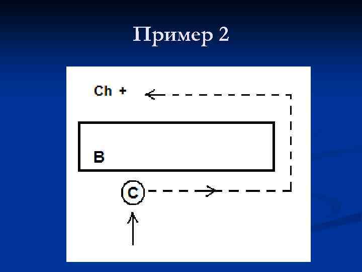Пример 2 